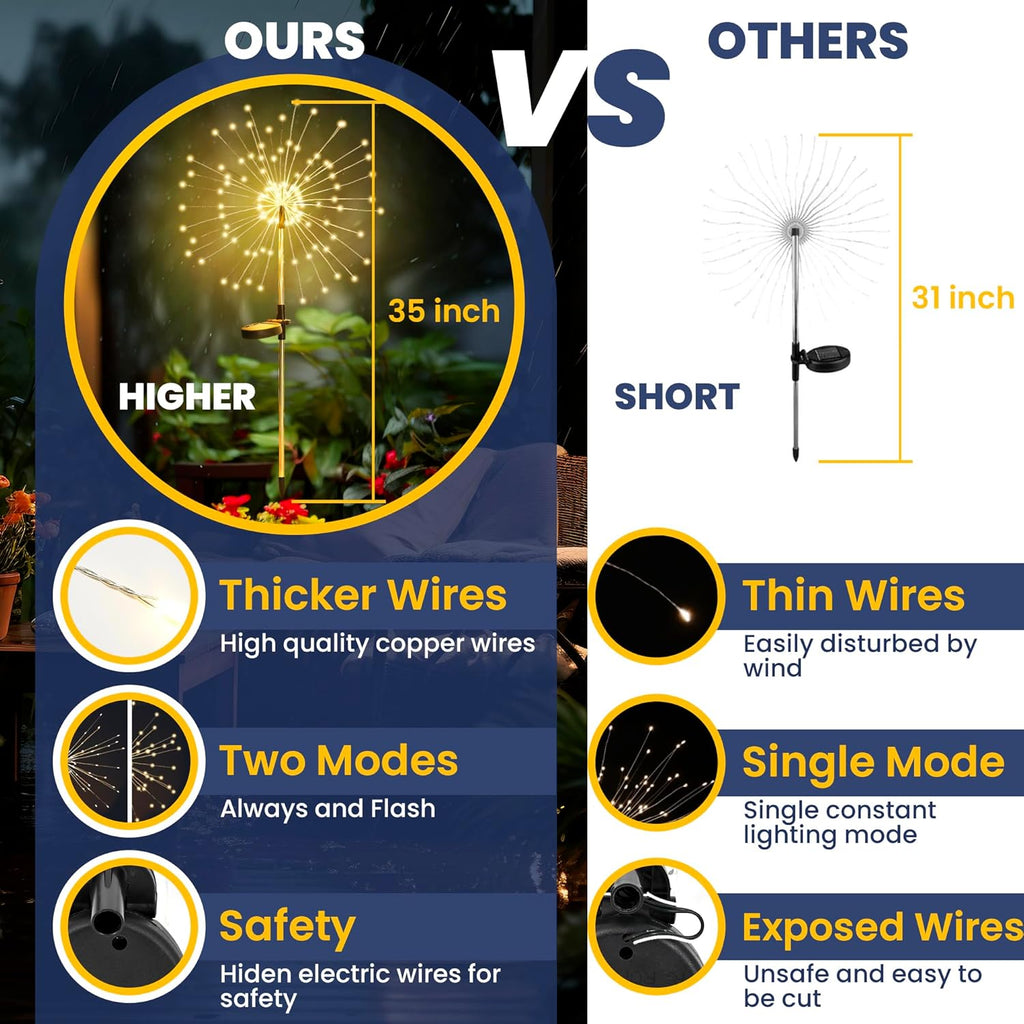 GIGALUMI Garden Decor Outdoor Lights 120LED 2Pack